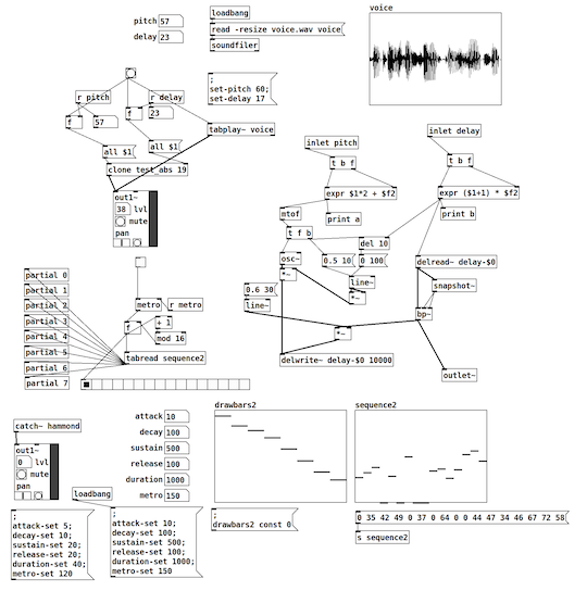 Image of Pure Data patch